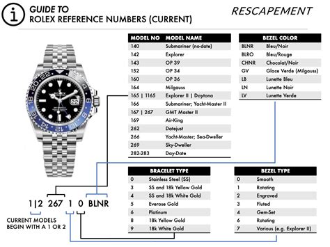 how to find the model number for my rolex watch|Rolex model numbers chart.